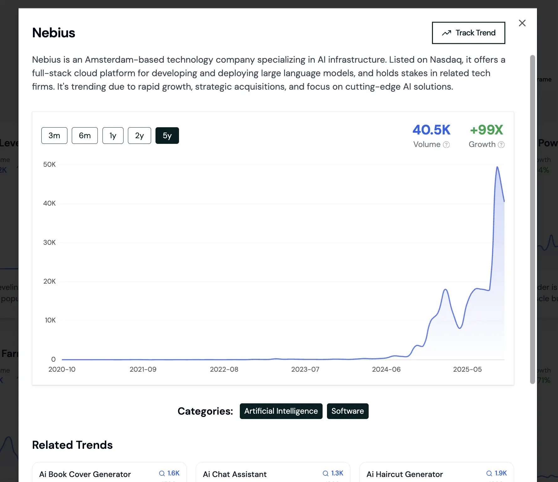 rising trends example of trend