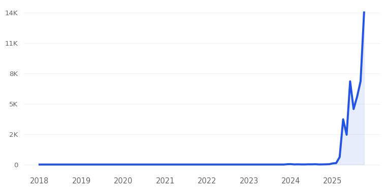 Adhd Cleaning Planner Trend Chart