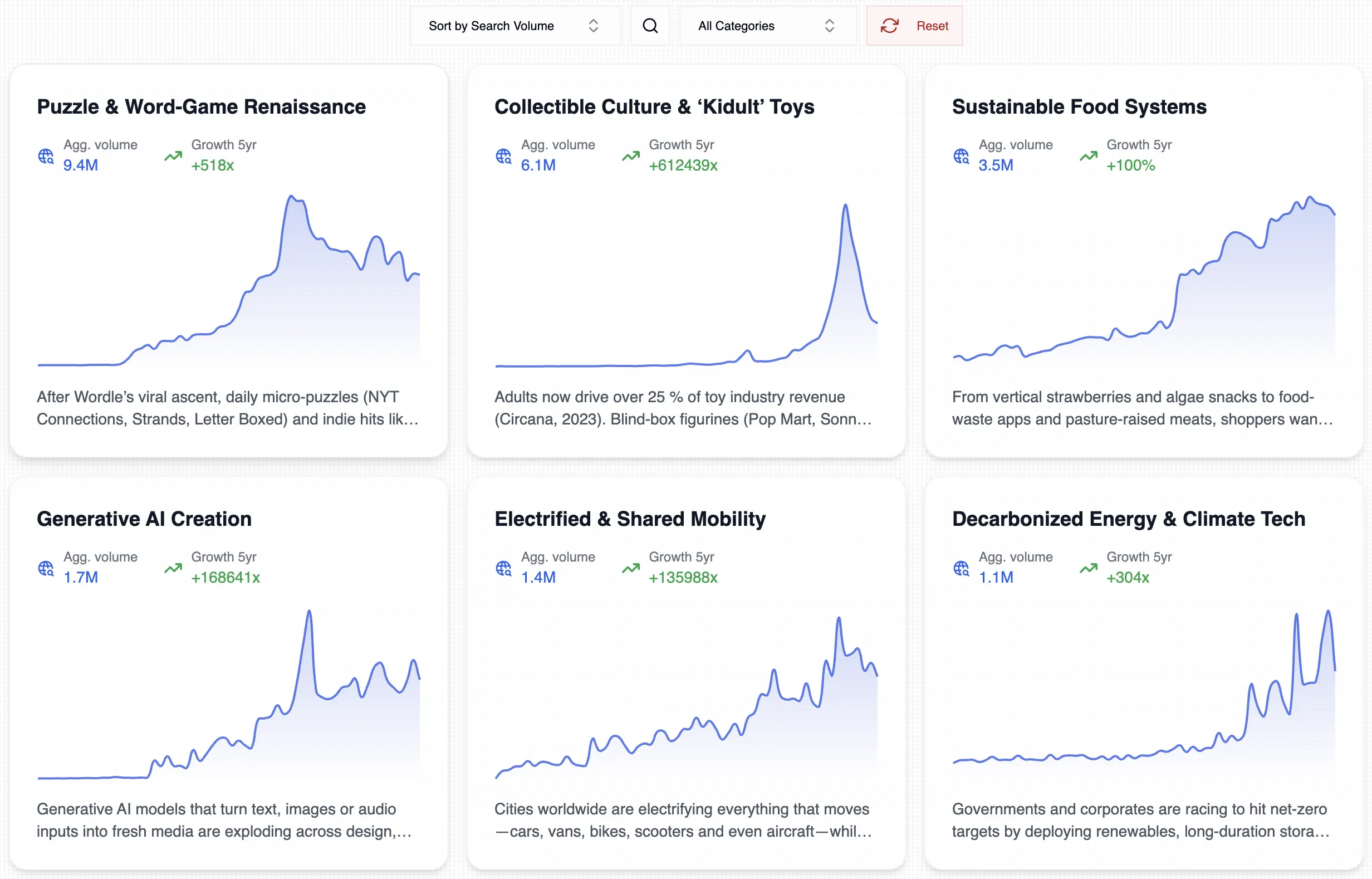 Mega Trends Dashboard