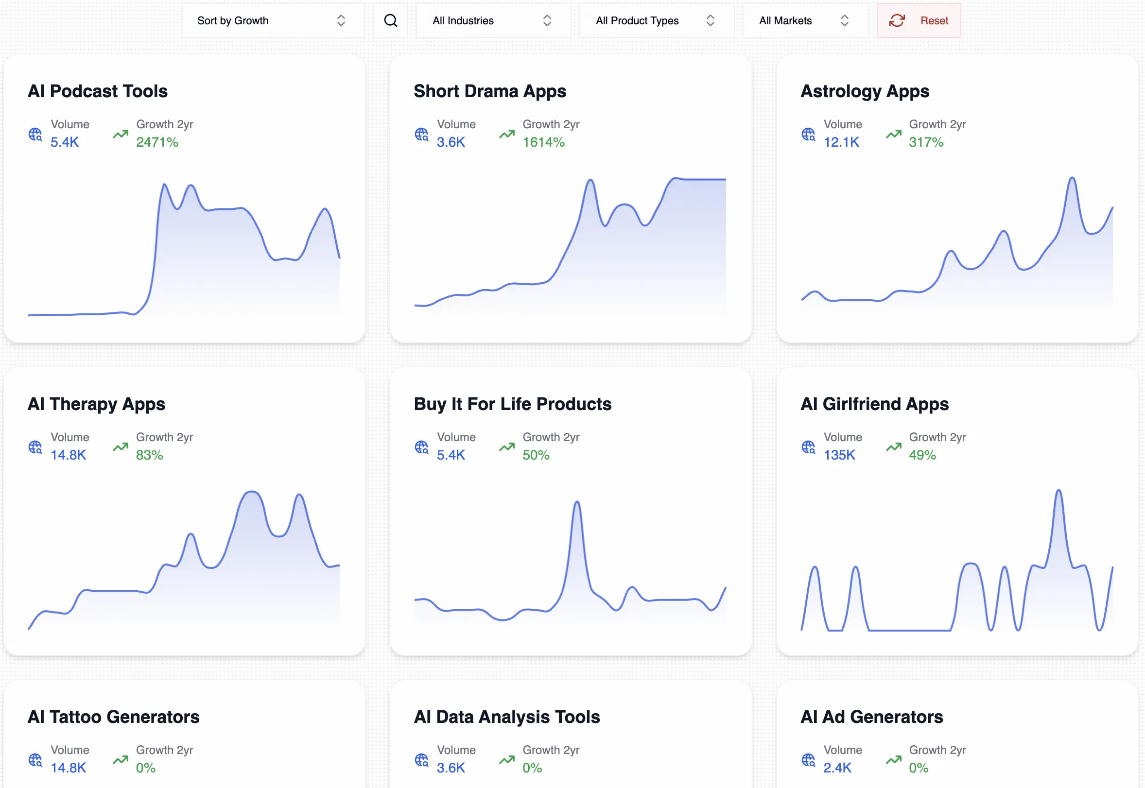 Trending Niches Dashboard