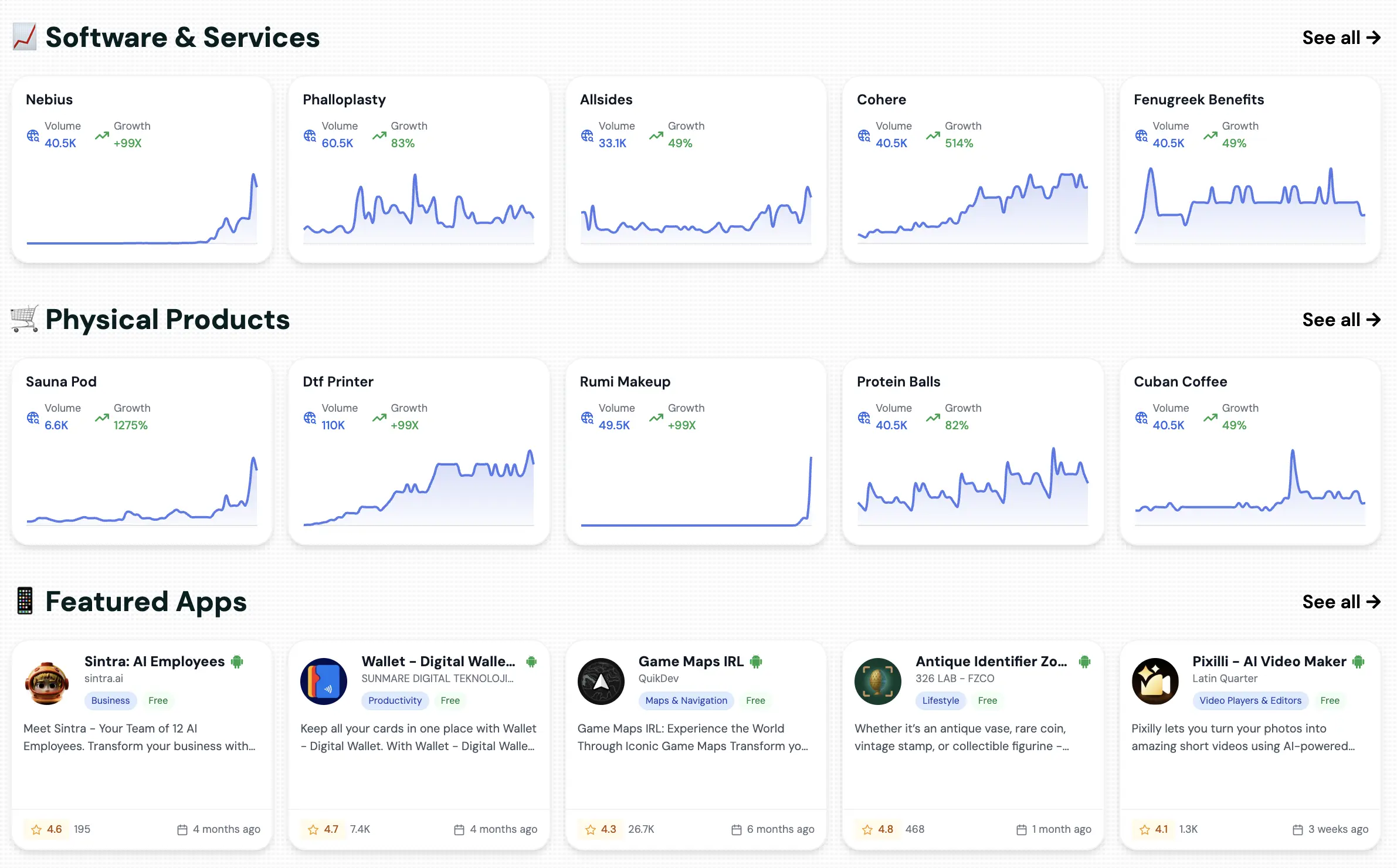 curated trends risingtrends