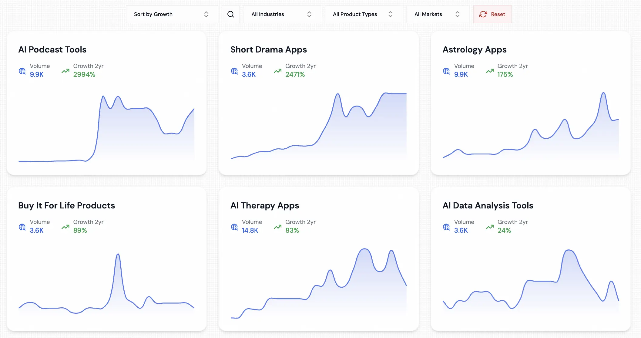 niche reports by rising trends