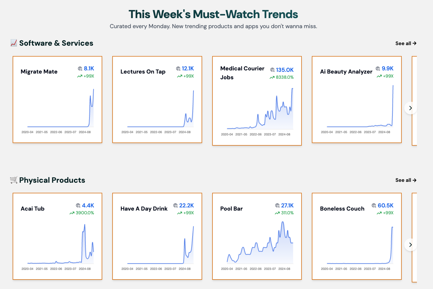 curated trends risingtrends