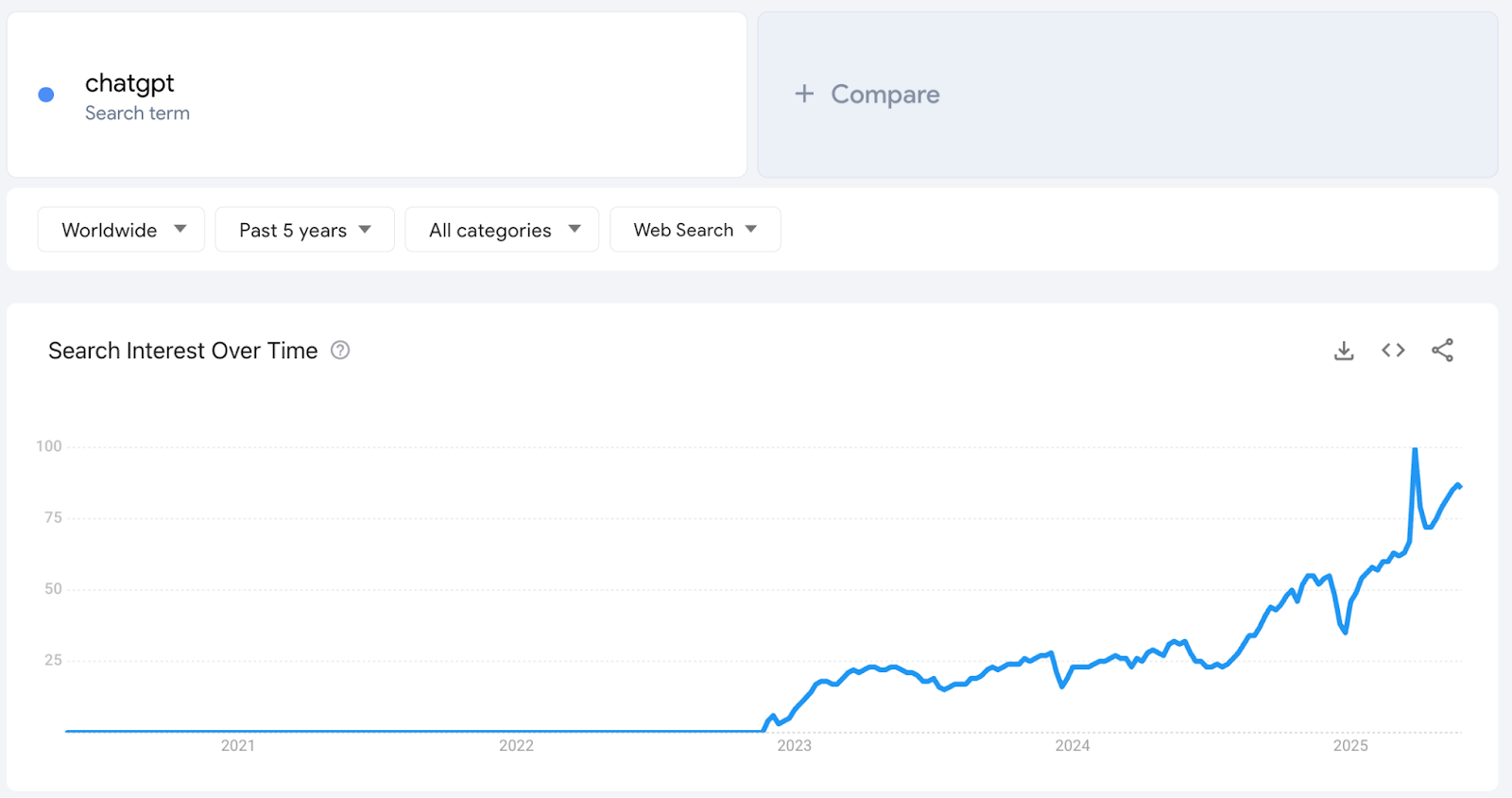 google trends vs exploding topics