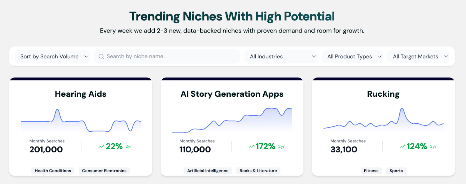 niche reports by rising trends