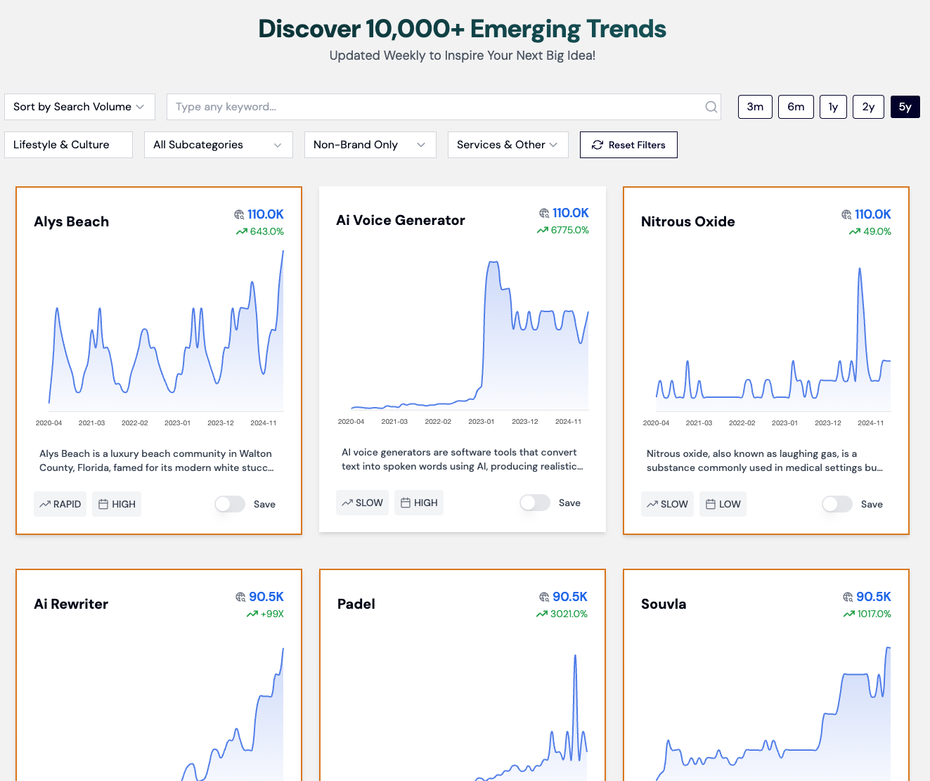 rising trends database