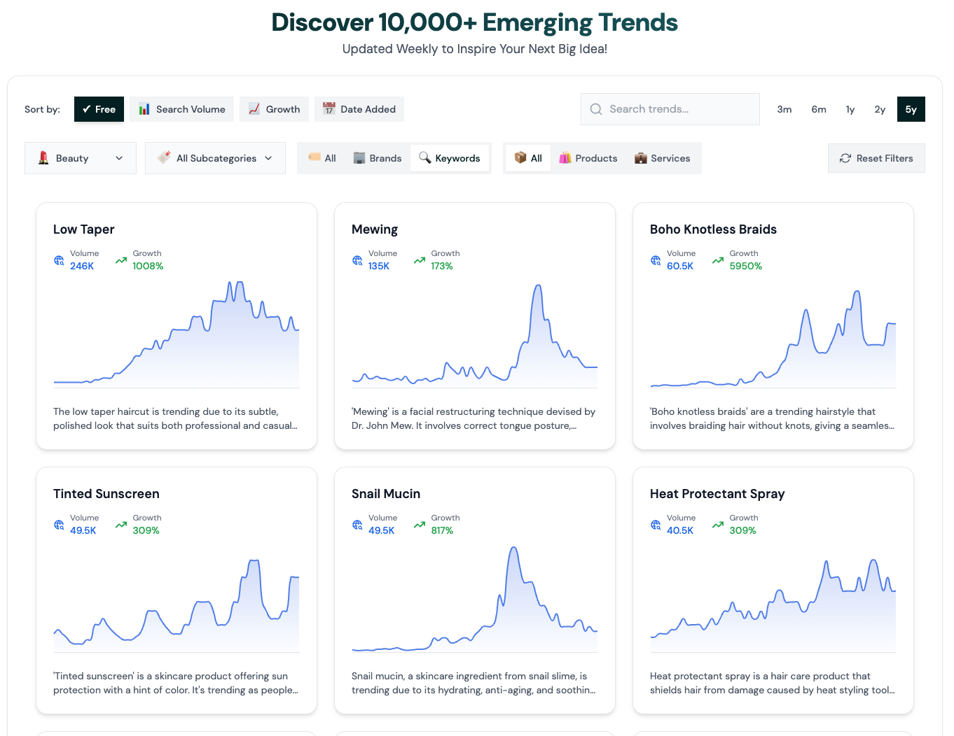 database of trends by rising trends