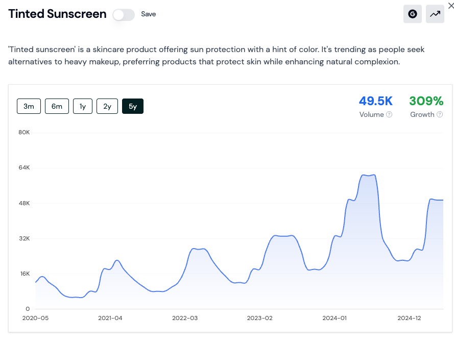 example search volume for a trend in rising trends tool