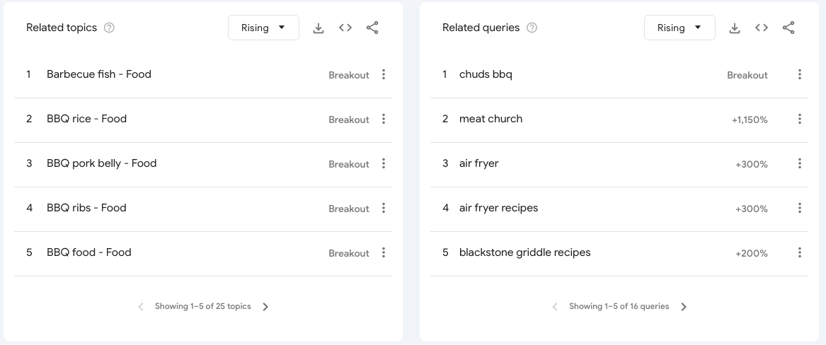 how-to-use-google-trends-to-find-profitable-niches-kix.7s1wkxwzrv9x