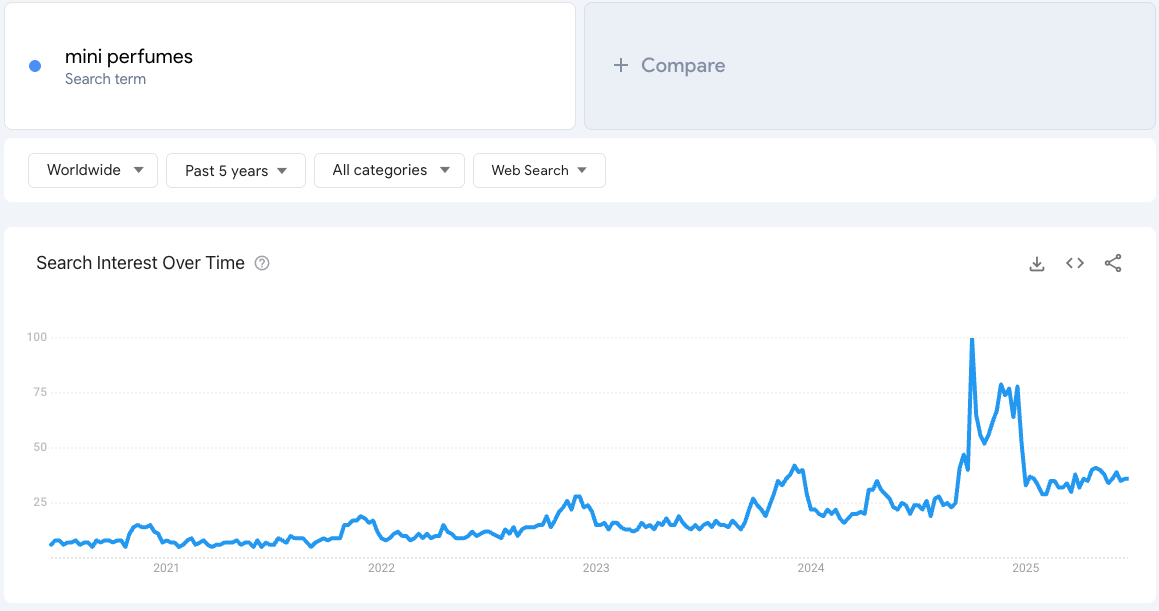 how-to-use-google-trends-to-find-profitable-niches-kix.evgujxafaybc