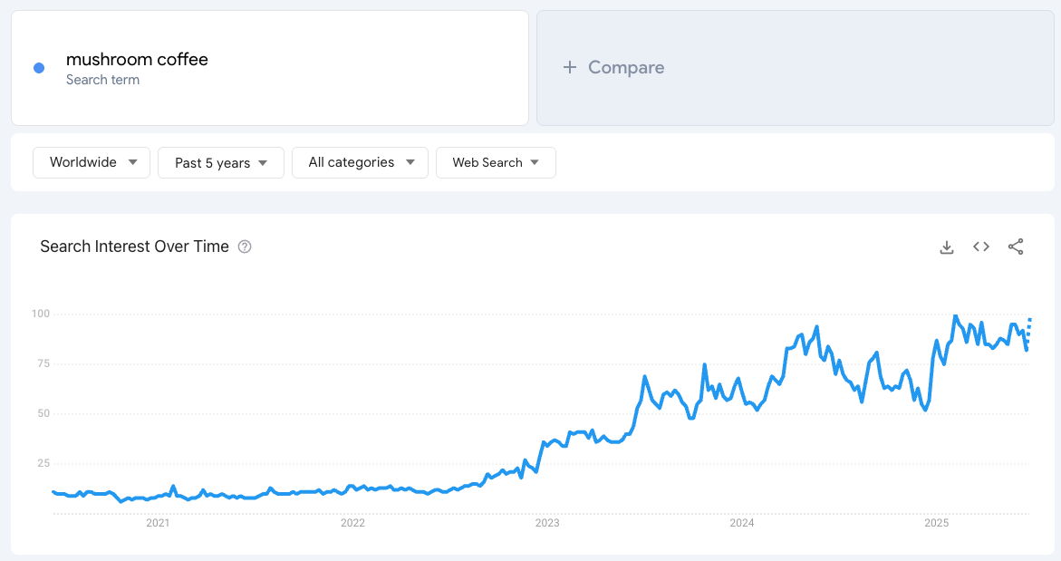 interest over time” graph google trends