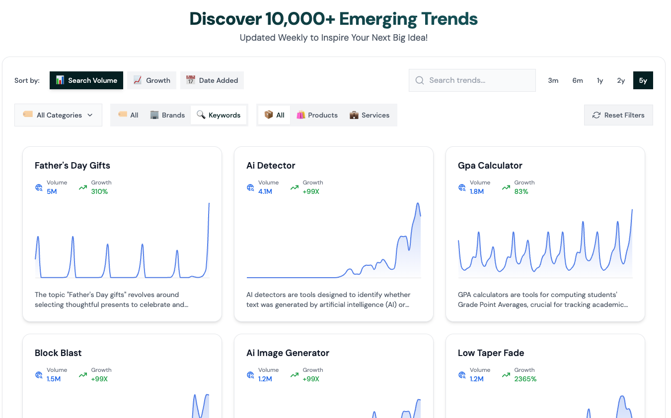 rising trends dashboard of trends