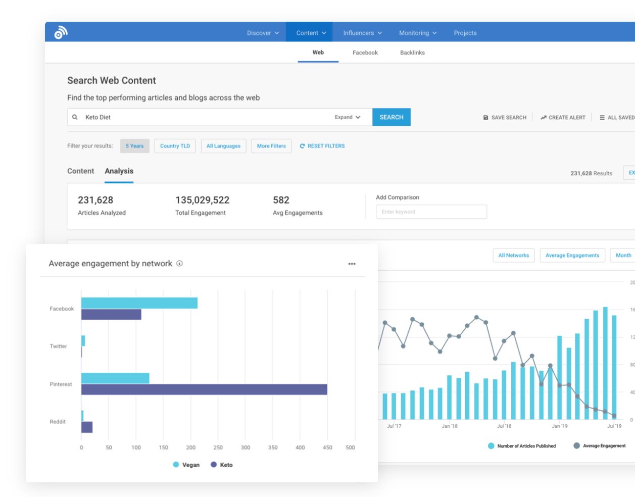 buzzsumo vs glimpse
