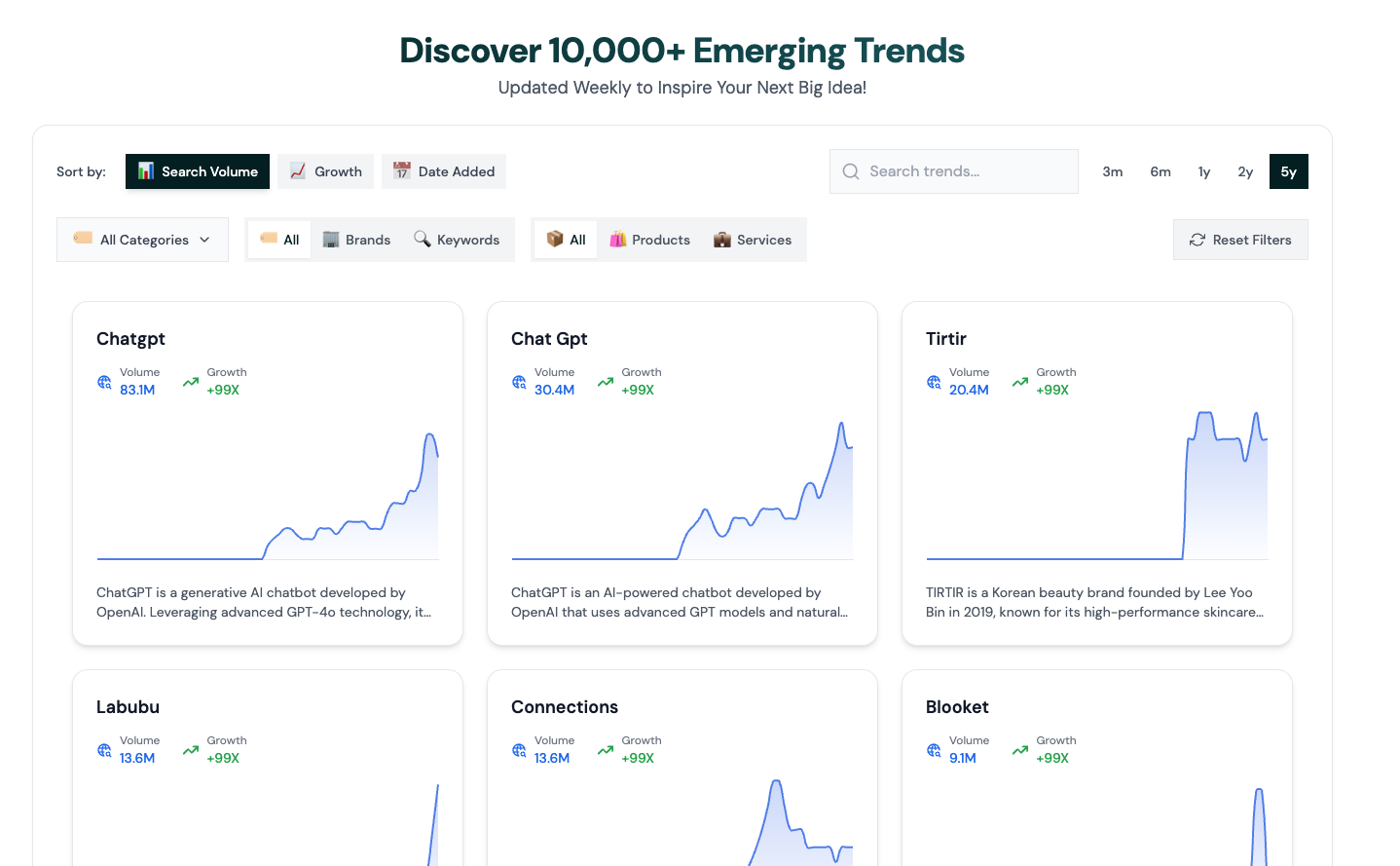 rising trends vs glimpse