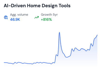 Top 7 Home Improvement & Design Trends
