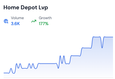 searches for home depot lvp keyword by risingtrends.co