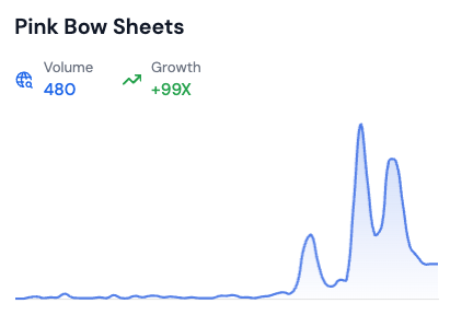 searches for keyword pink bow sheets by risingtrends.co
