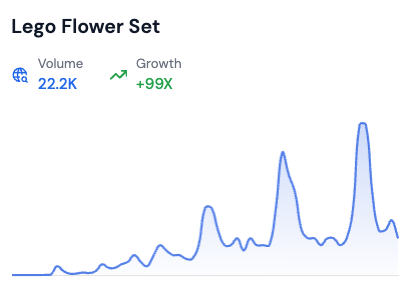 searches for lego flower set by risingtrends.co