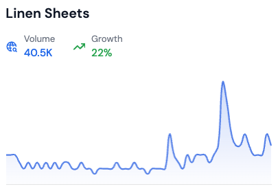 searches for linen sheets by risingtrends.co