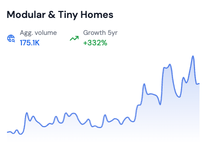 searches for modular tiny homes by risingtrends.co