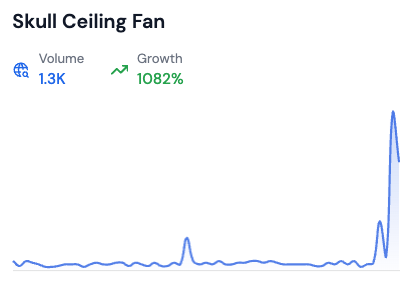 searches for skull ceiling fan by risingtrends.co