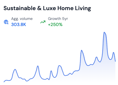 searches for sustainable and lux home living mega trend by risingtrends.co