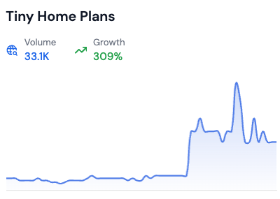 searches for tiny home plans by risingtrends.co