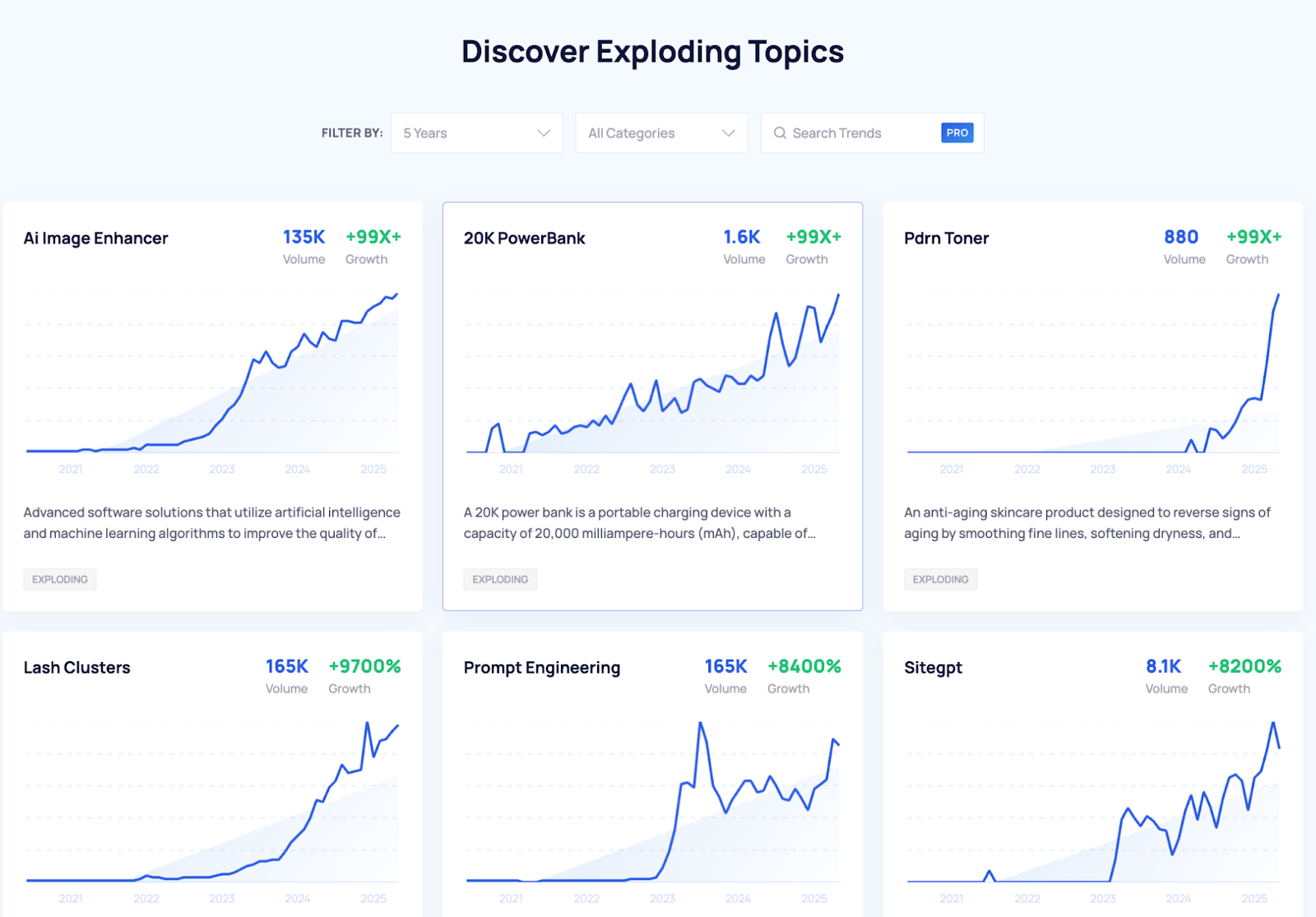 exploding topics trends database