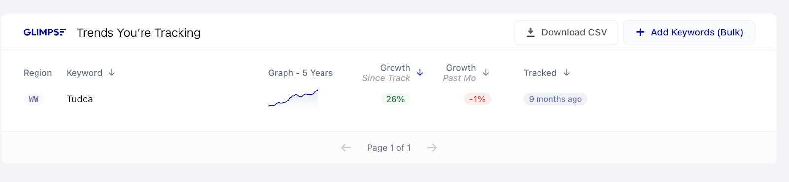 glimpse tracking trends