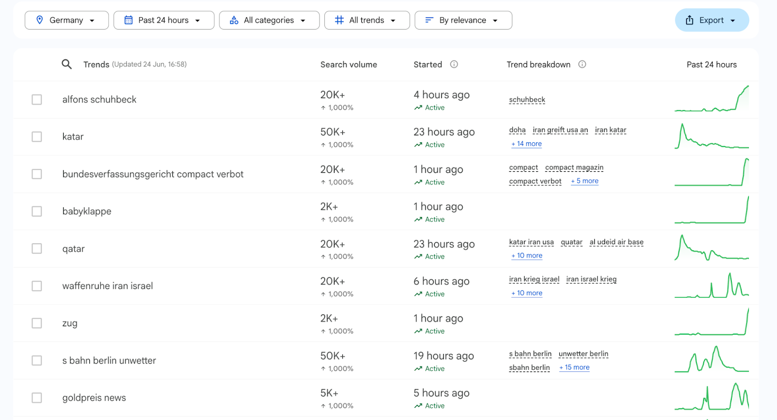 google trends trending now topics