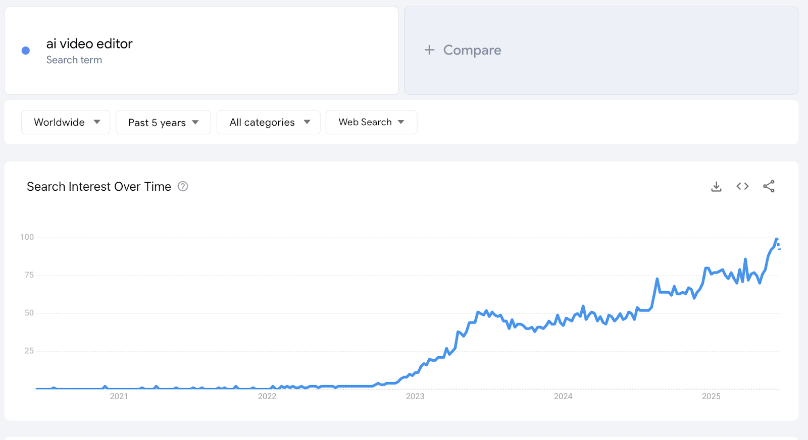 google trends UI
