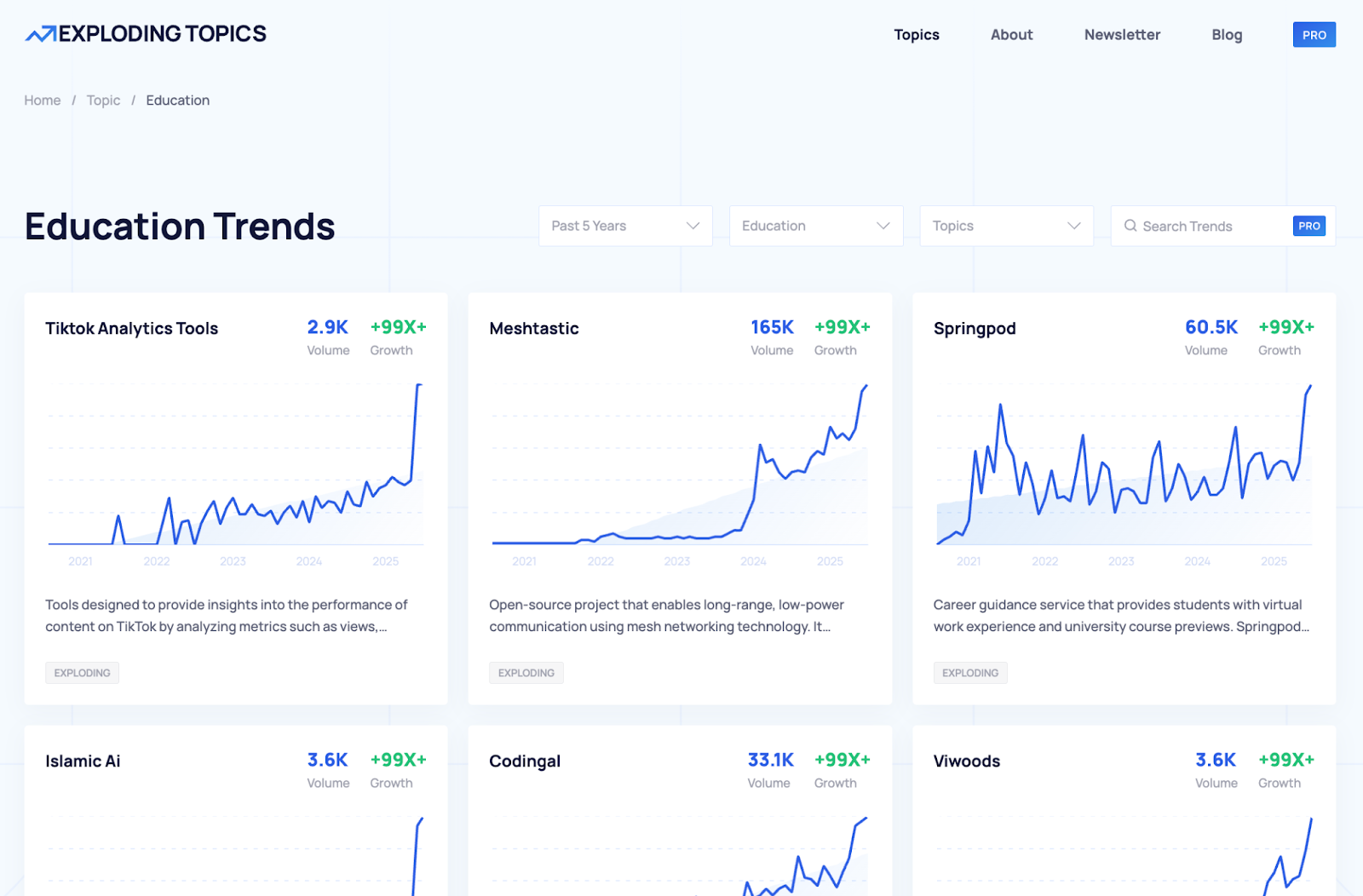 explodingtopics vs trendwatching.com
