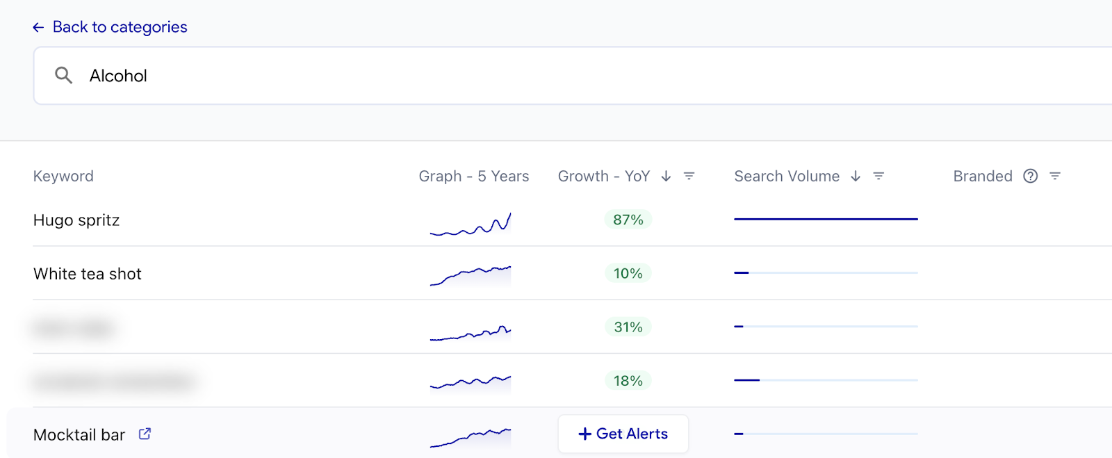 glimpse trends vs trendwatching.com