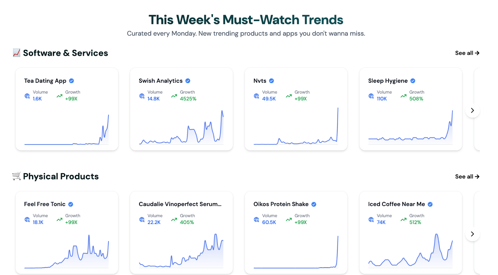 picked weekly trends by rising trends tool