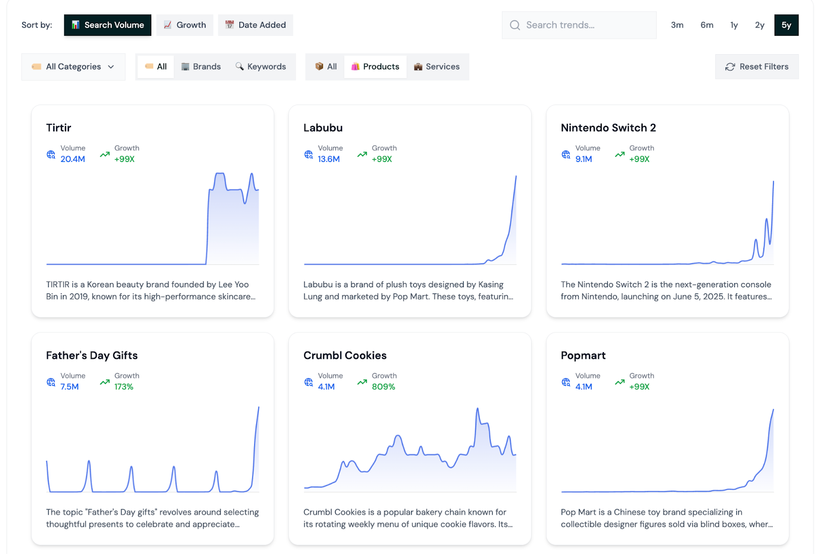 rising trends vs trendwatching.com