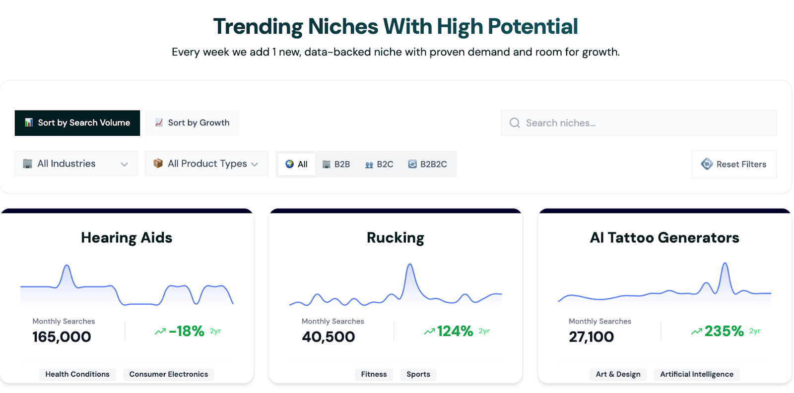 trending niche reports by rising trends