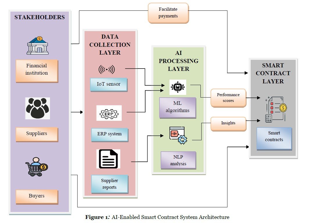 Blockchain Traceability
