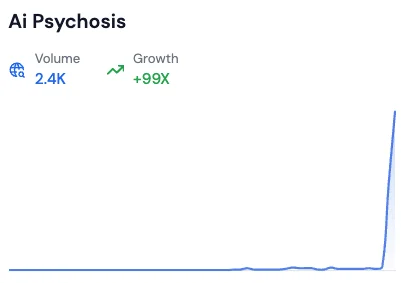 ai psychosis search interest by risingtrends.co