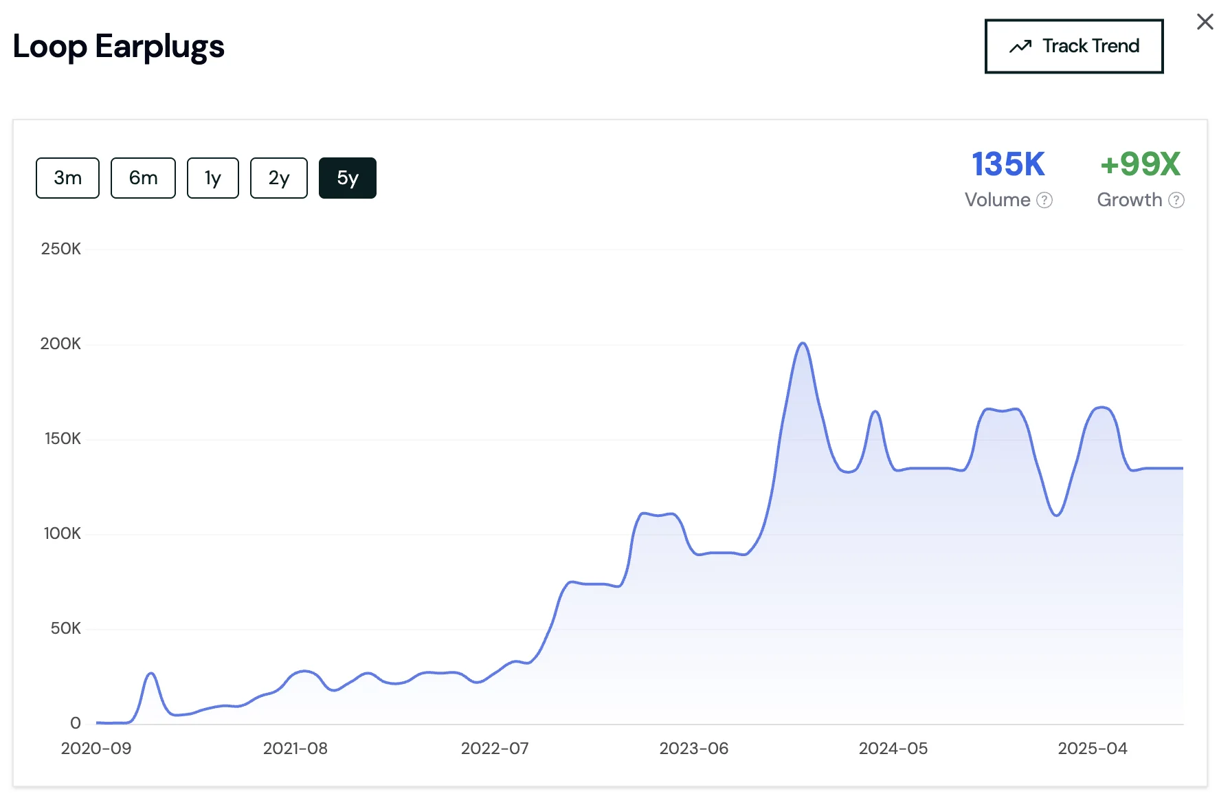 Loop Earplugs Trend: Here's what we learned