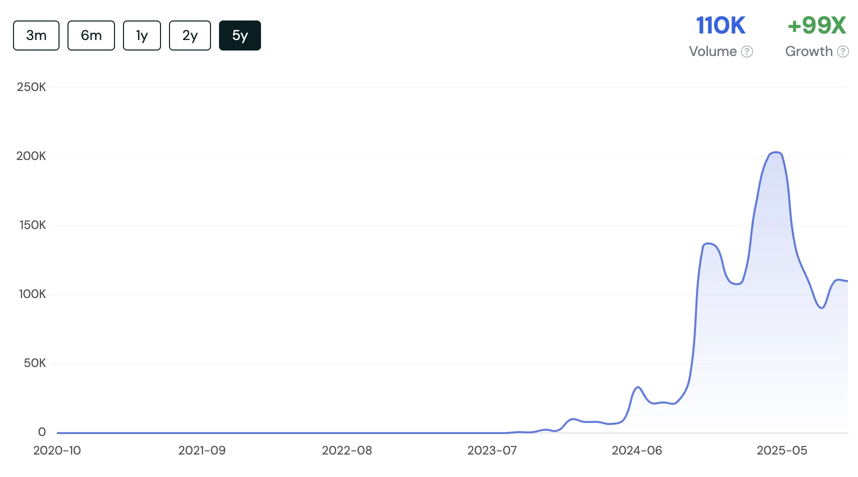 Taba Squishy: Another trending Stress Toy?