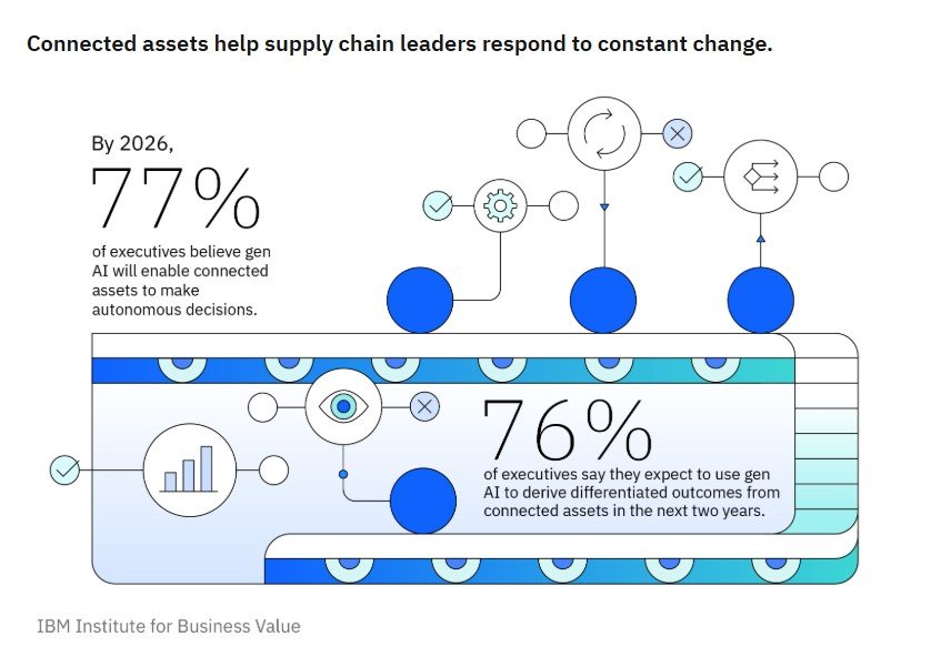 Cloud Native Supply Chain Platforms