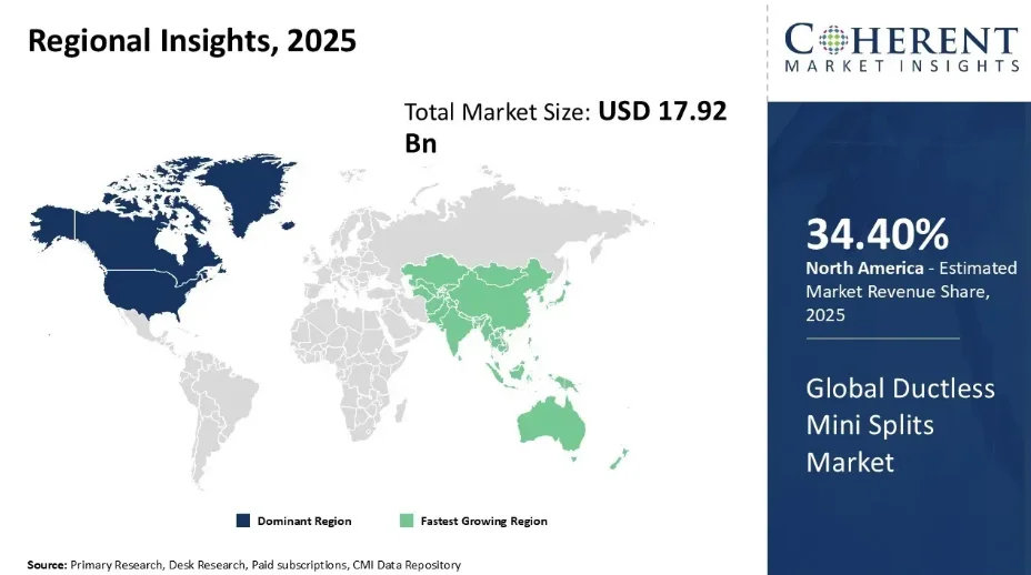 Ductless mini-splits market size projection showing growth from $17.92B to $31.31B by 2032