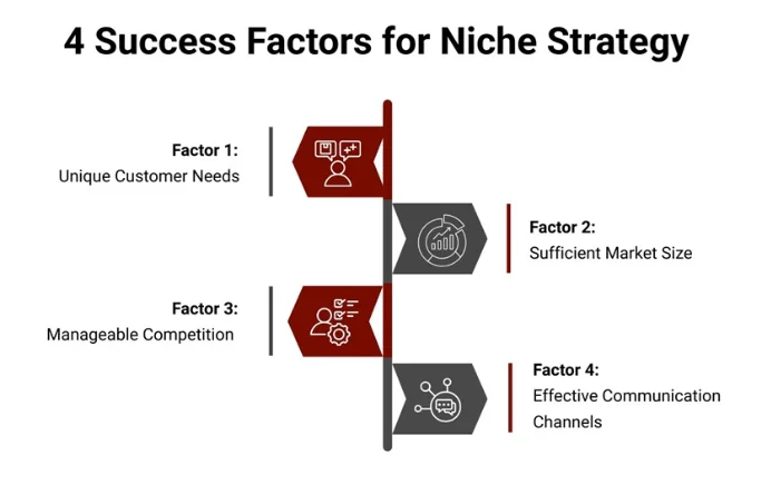 Breakdown of how B2B buyers spend their purchase journey, with only 17% of time spent meeting suppliers