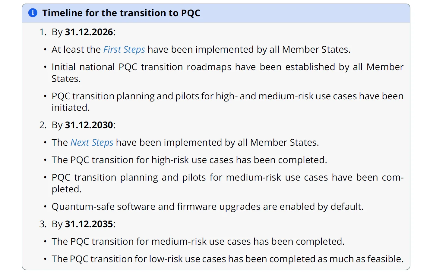 Post-quantum cryptography transition timeline showing migration milestones from 2024 to 2035