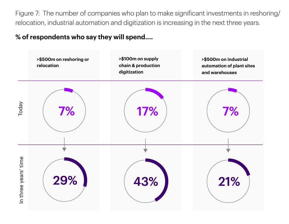 Supply Chain Resilience